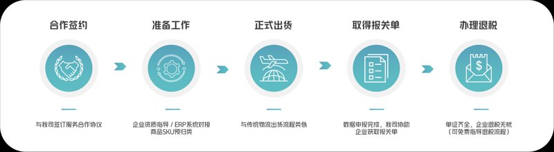 全球购热潮：未来零售业的风向标